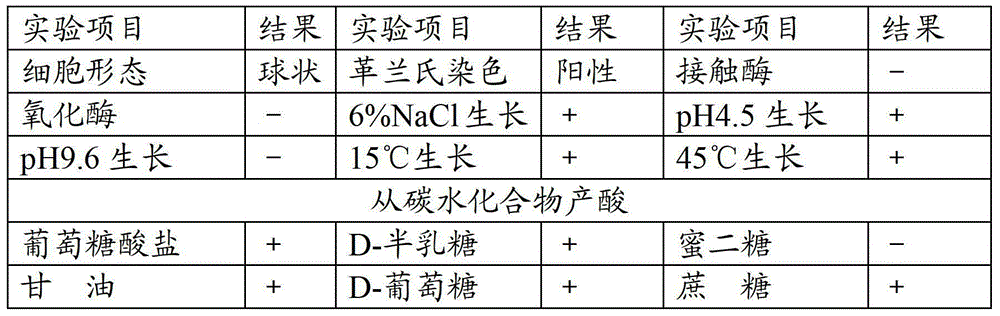 Enterococcus faecalis, micro-ecological preparation and application of micro-ecological preparation