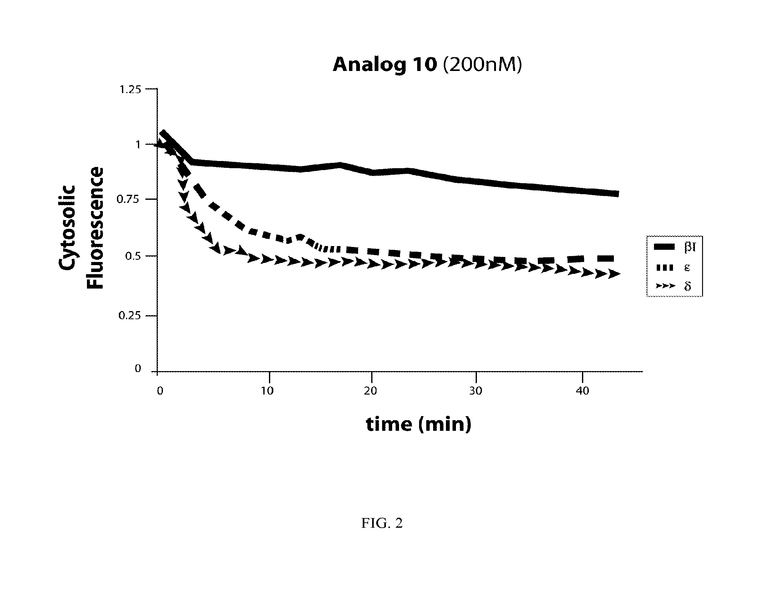 Bryostatin Analogues, Synthetic Methods and Uses