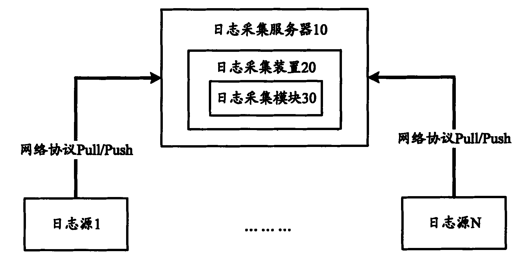 Log acquisition method and apparatus thereof