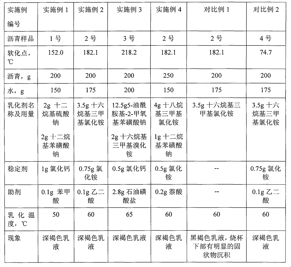 High-softening point emulsified asphalt water-based drilling fluid additive and preparation method thereof