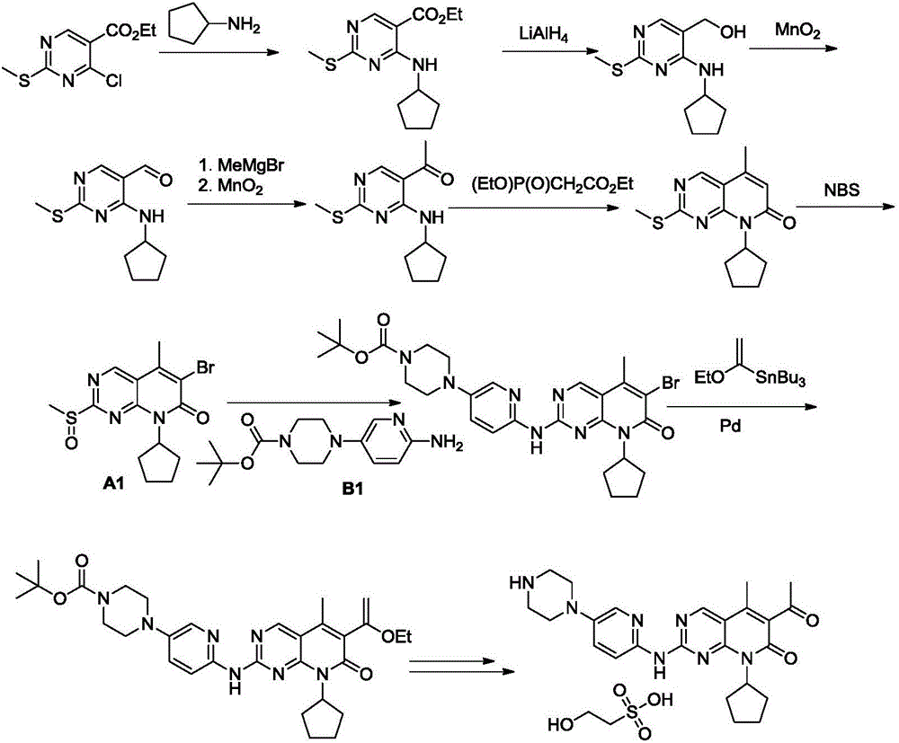 Novel synthetic method of Palbociclib