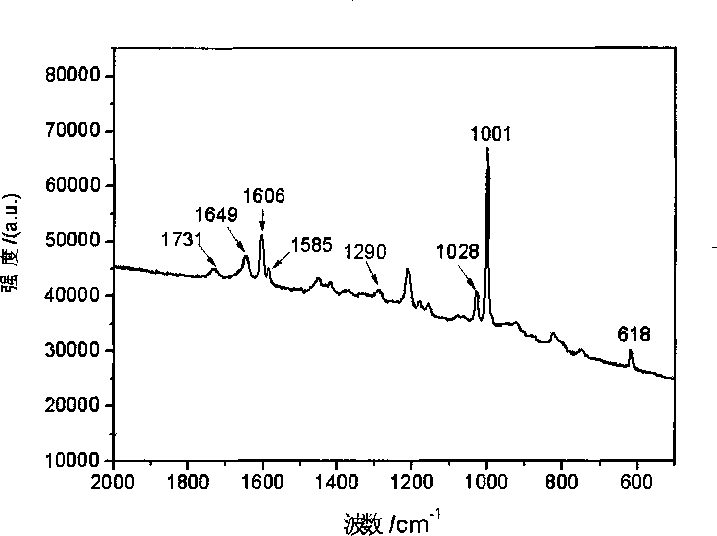 Poly benzyl glutamate-containing degradable composite material and preparation thereof