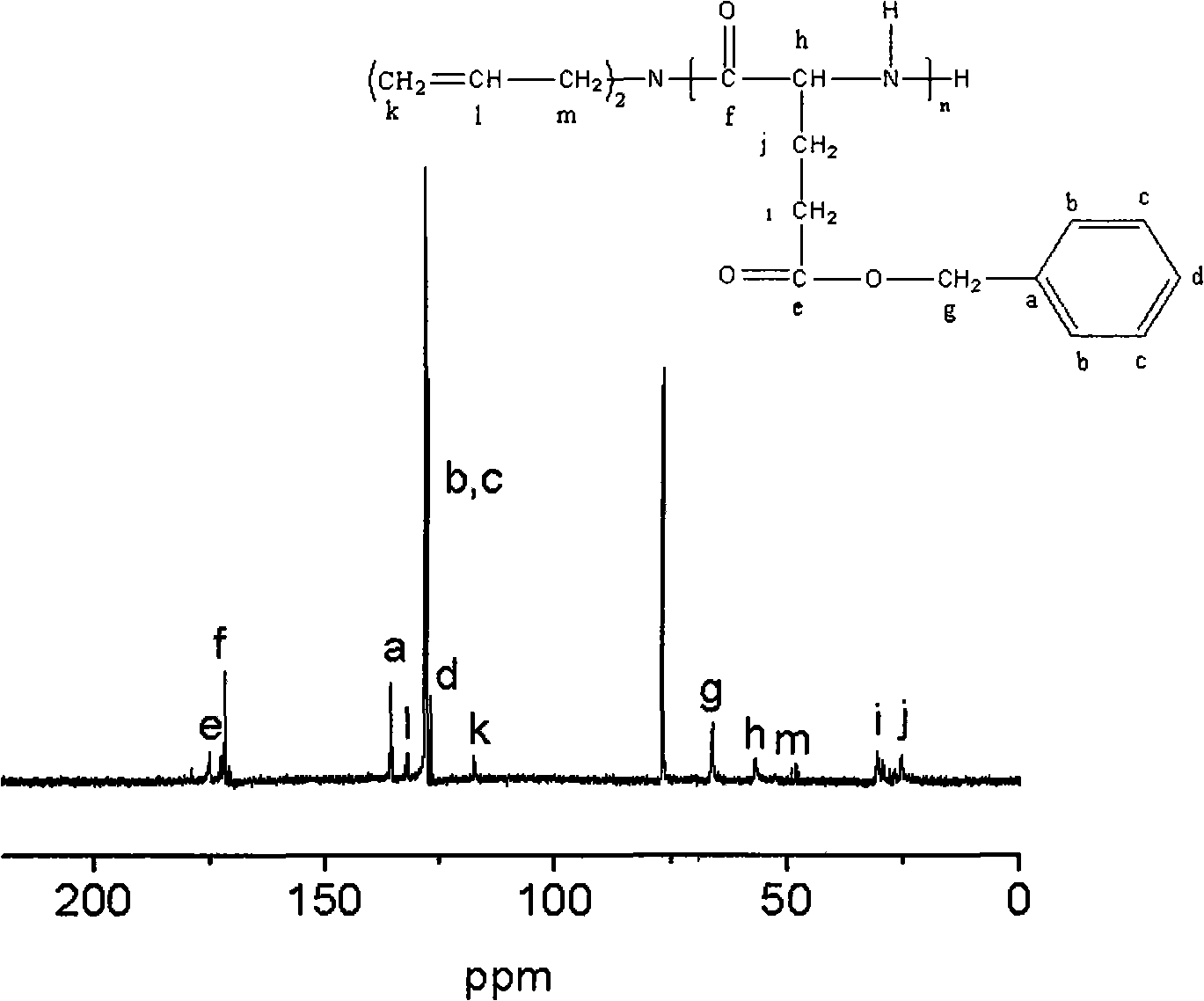 Poly benzyl glutamate-containing degradable composite material and preparation thereof