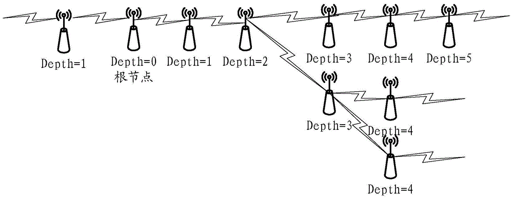 Method, device and system for constructing tree topology of wireless communication multi-hop network equipment