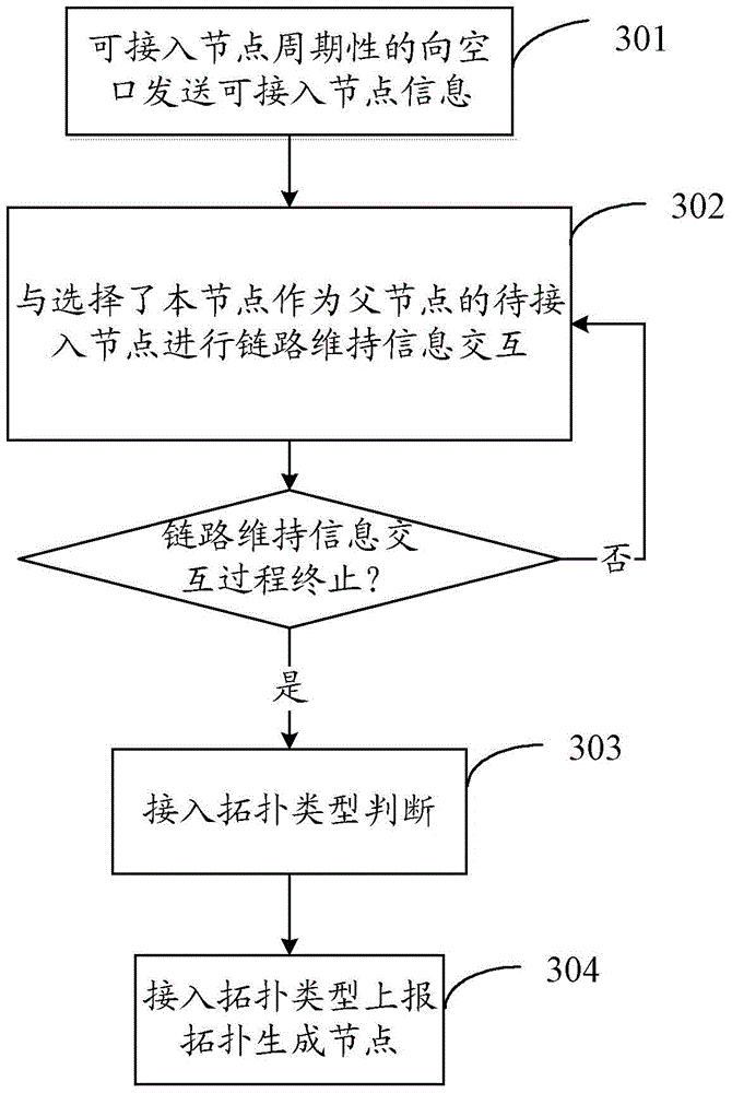 Method, device and system for constructing tree topology of wireless communication multi-hop network equipment