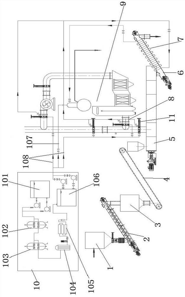 Waste-free resource circulating utilization process and system based on biomass pyrolysis carbonization