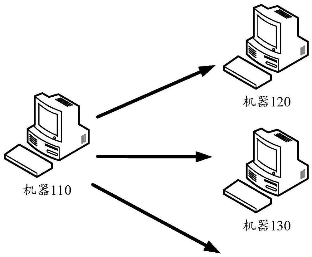 File transfer method, device and equipment, and storage medium