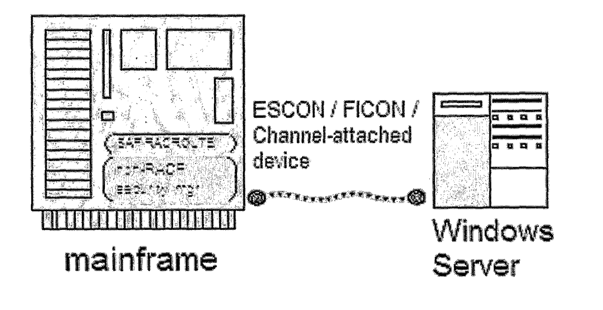 Translation Engine for Computer Authorizations Between Active Directory and Mainframe System