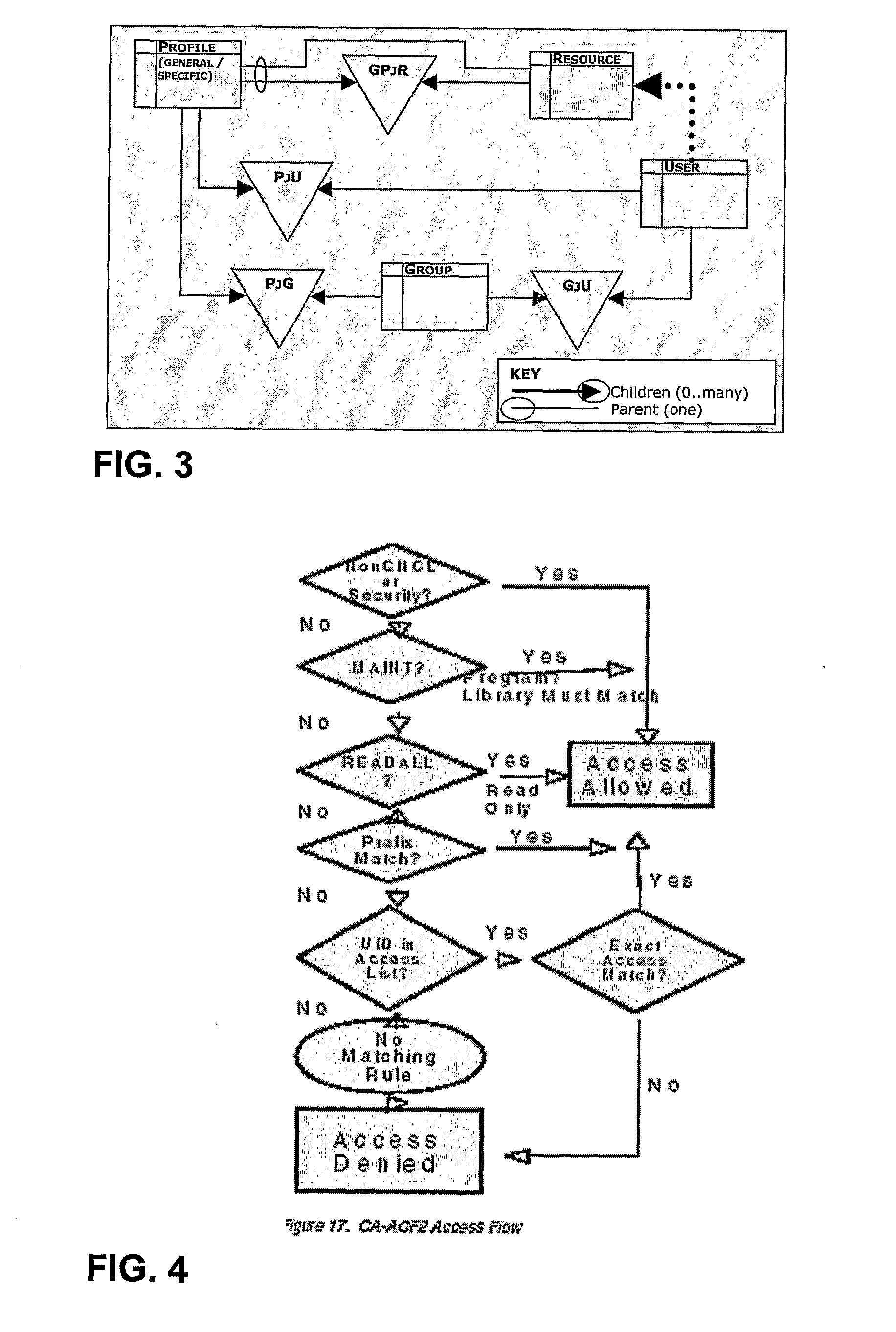 Translation Engine for Computer Authorizations Between Active Directory and Mainframe System