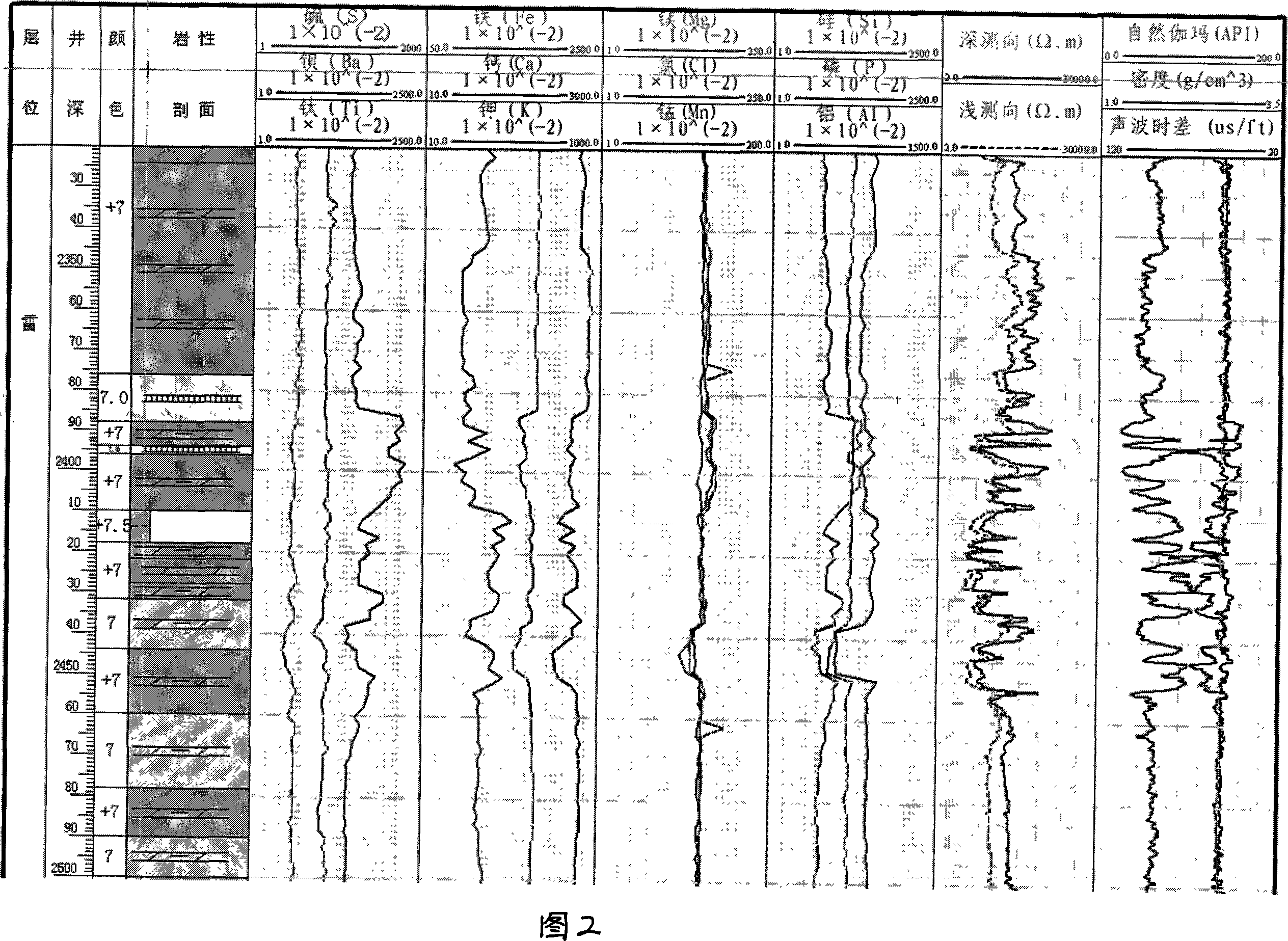 Oil well drilling geological X-ray fluorescent debris logging method