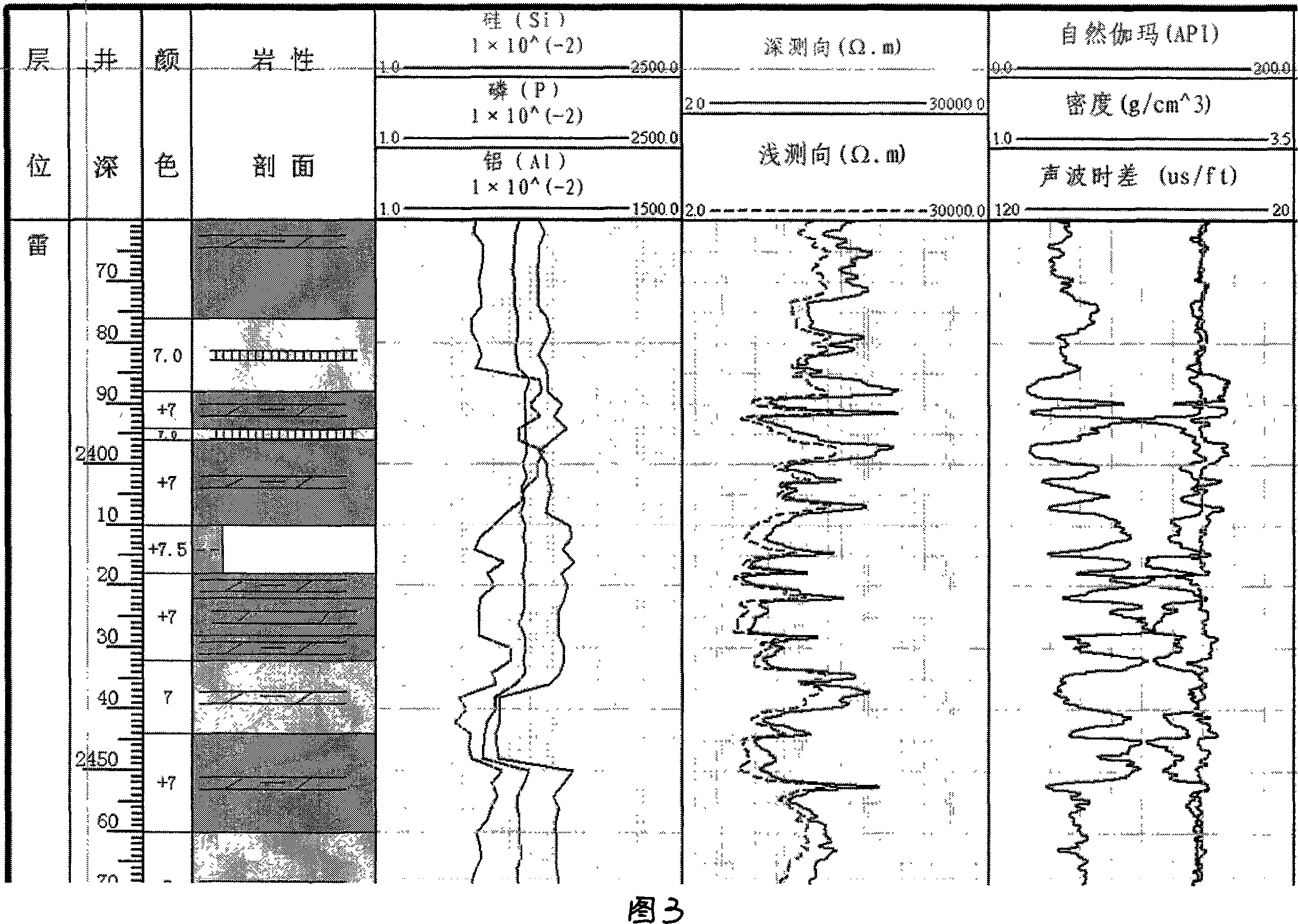 Oil well drilling geological X-ray fluorescent debris logging method