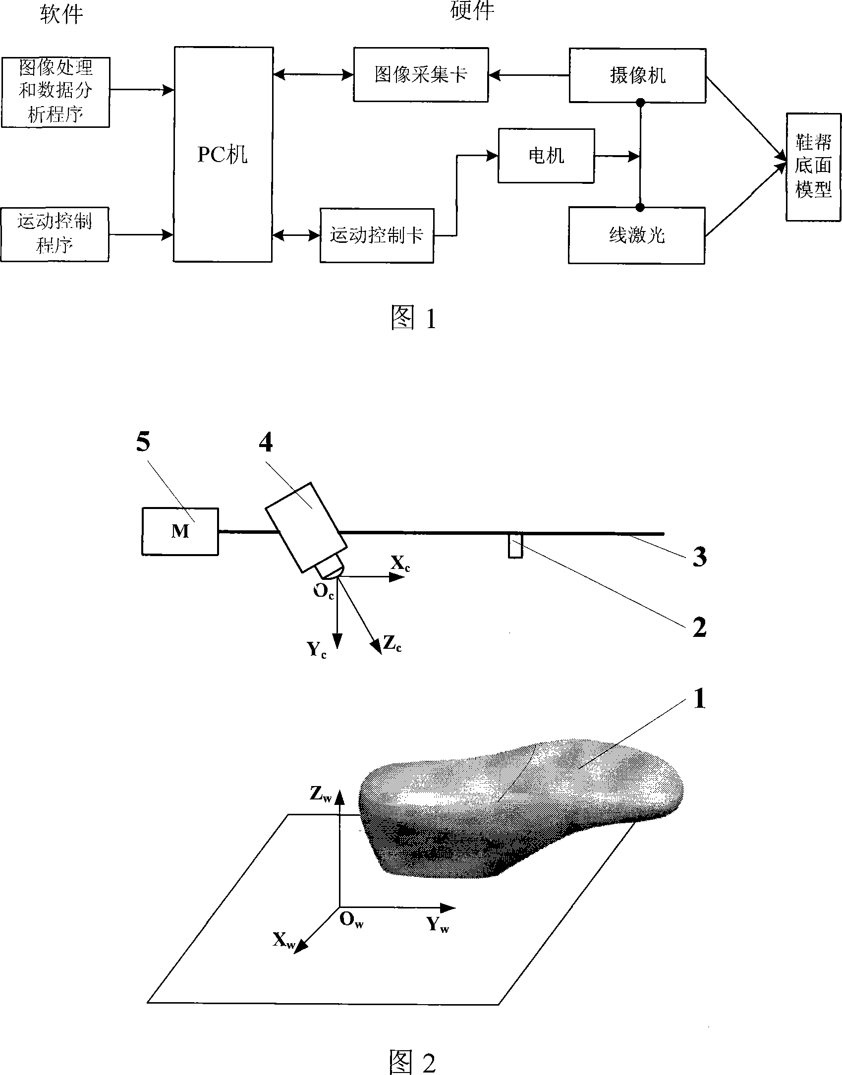 Method and system for automatic generating shoe sole photopolymer coating track based on linear structure optical sensor