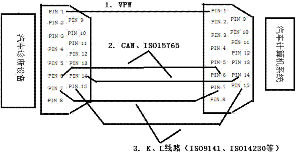 Automobile diagnostic method for achieving multi-channel parallel and automobile diagnostic equipment