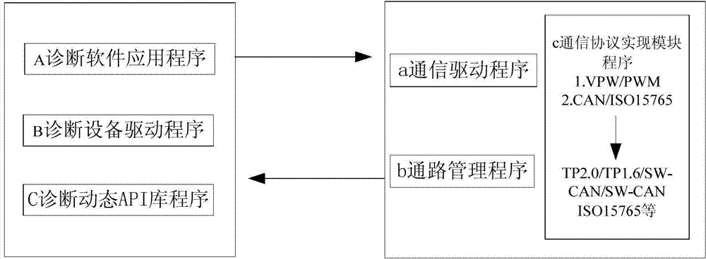 Automobile diagnostic method for achieving multi-channel parallel and automobile diagnostic equipment