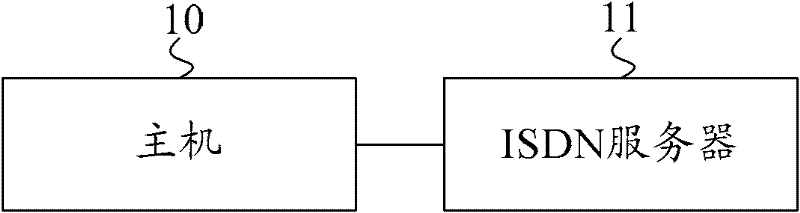 CTCS (China train contrl system)-3 level radio blocking center device and system