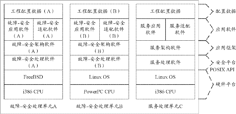 CTCS (China train contrl system)-3 level radio blocking center device and system