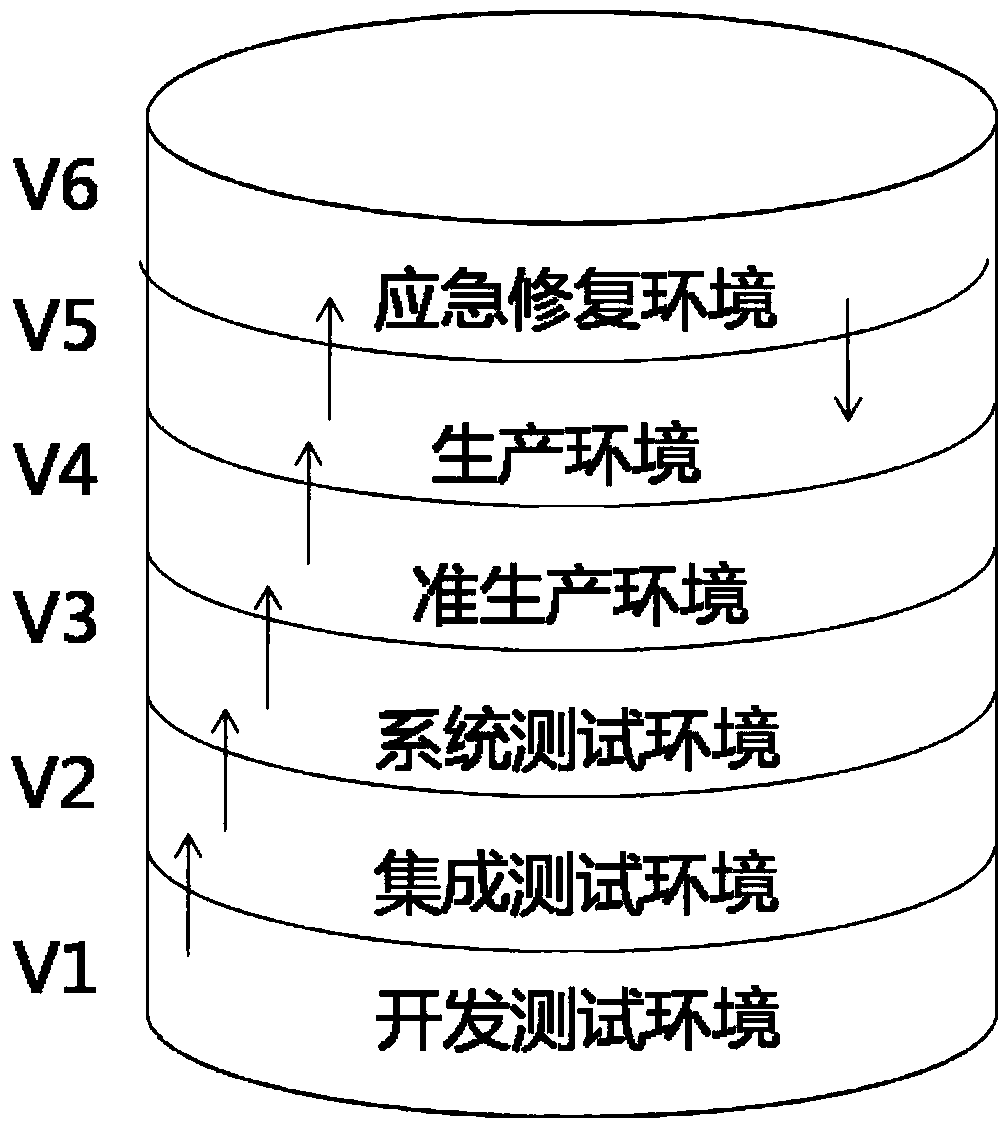 Method and system for version control