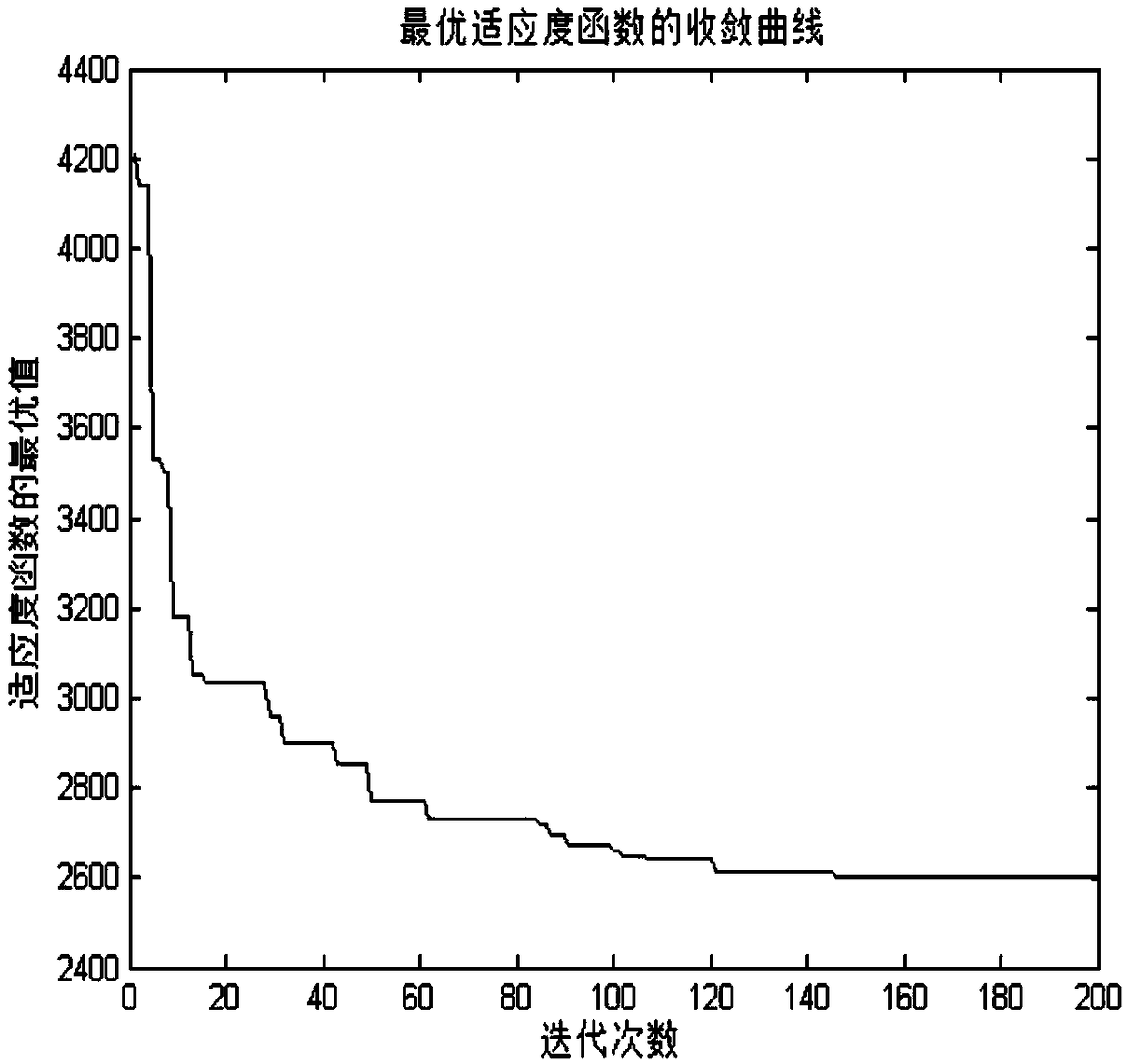 Job shop operation planning and rescheduling method for complex aeronautical equipment structures