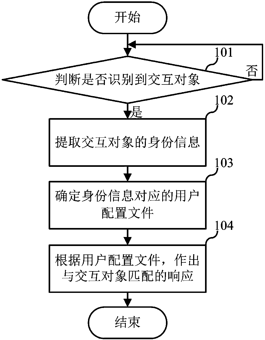 Human-computer interaction method and device, terminal device and computer readable storage medium