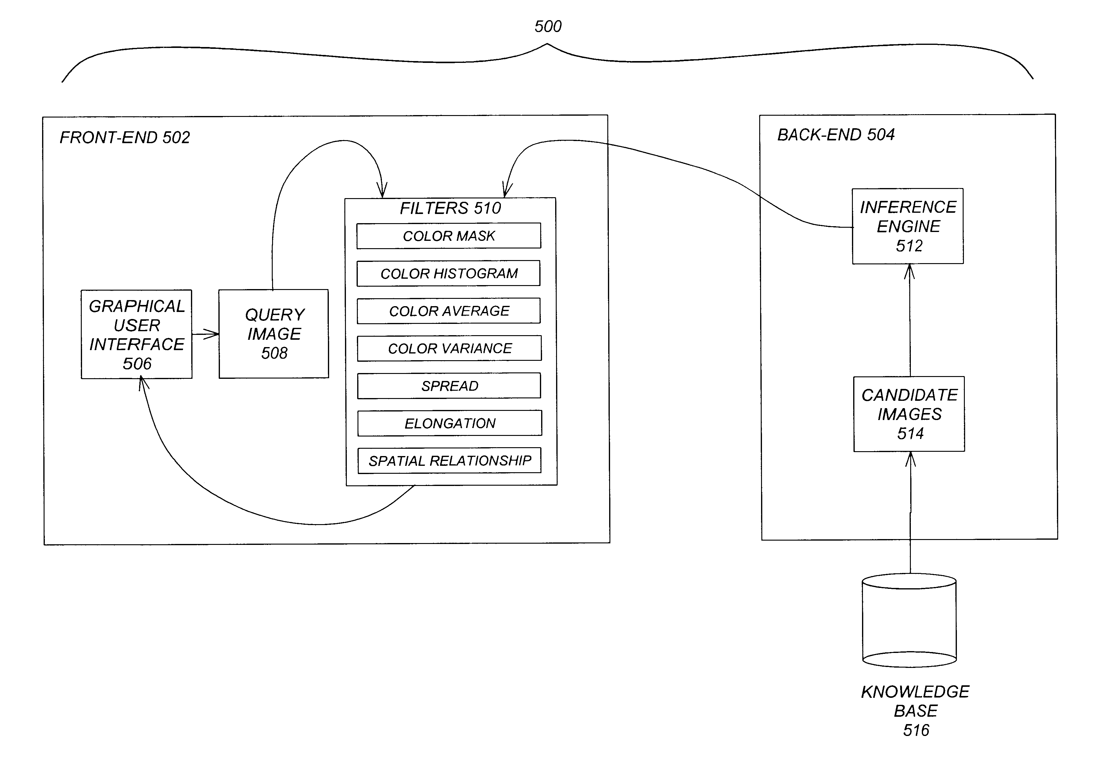 Perception-based image retrieval