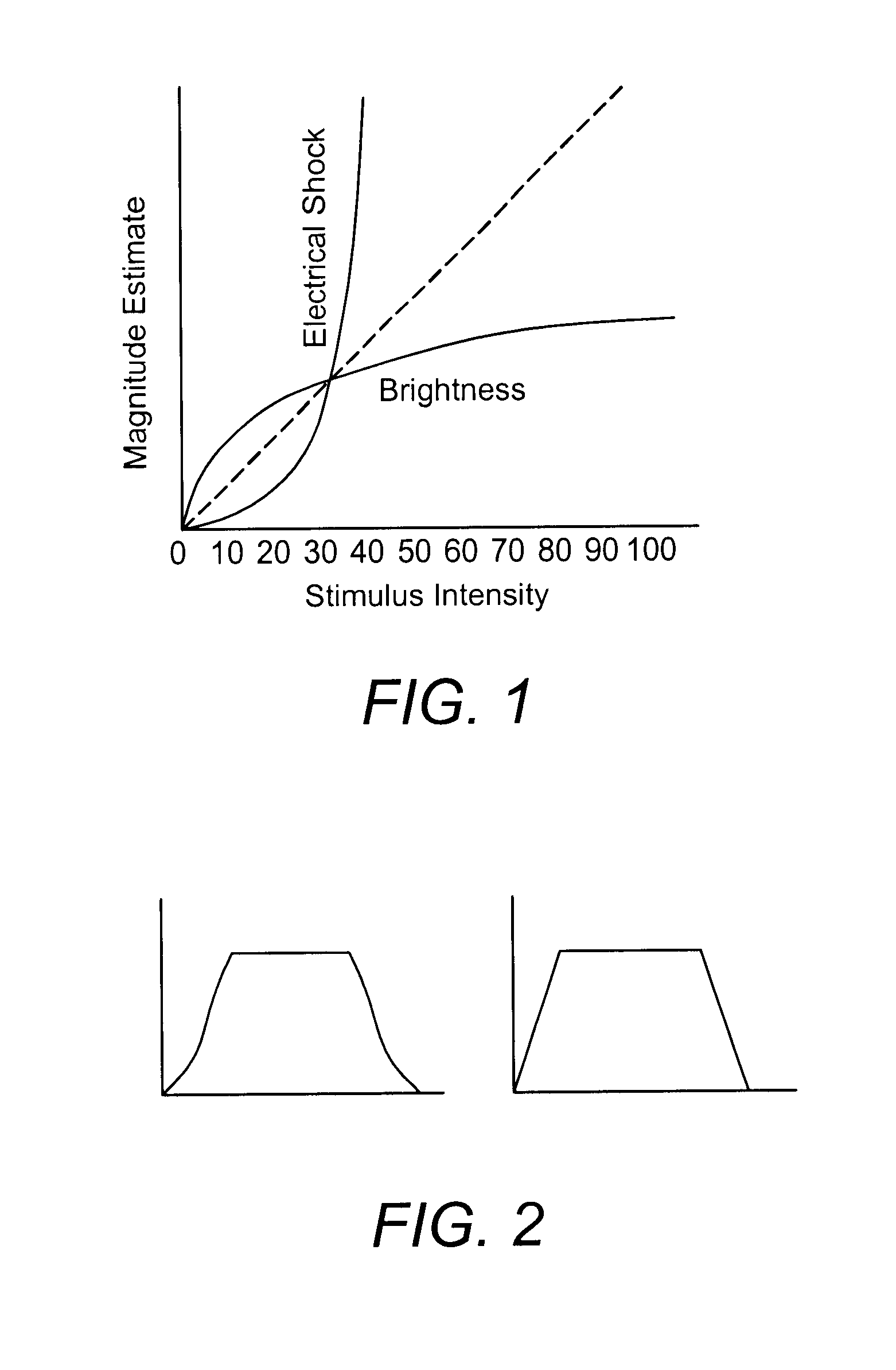 Perception-based image retrieval