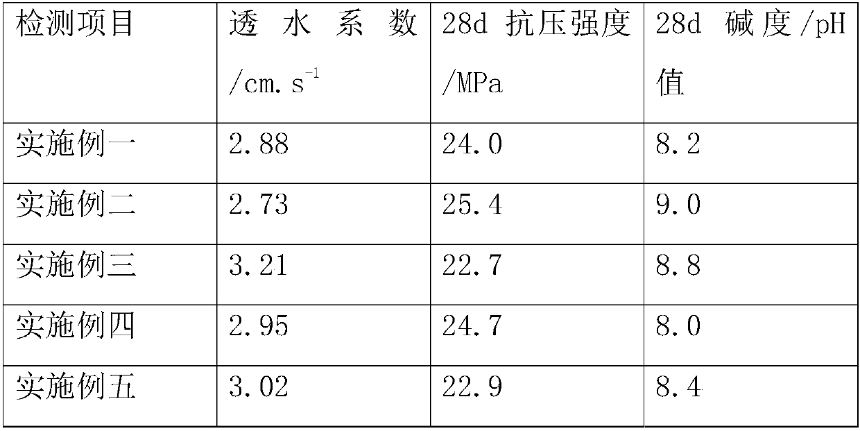 Low-alkalinity plant-growing porous concrete