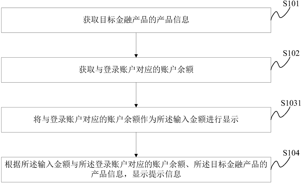 Method and system for inputting amount of money, financial product transaction system and storage medium