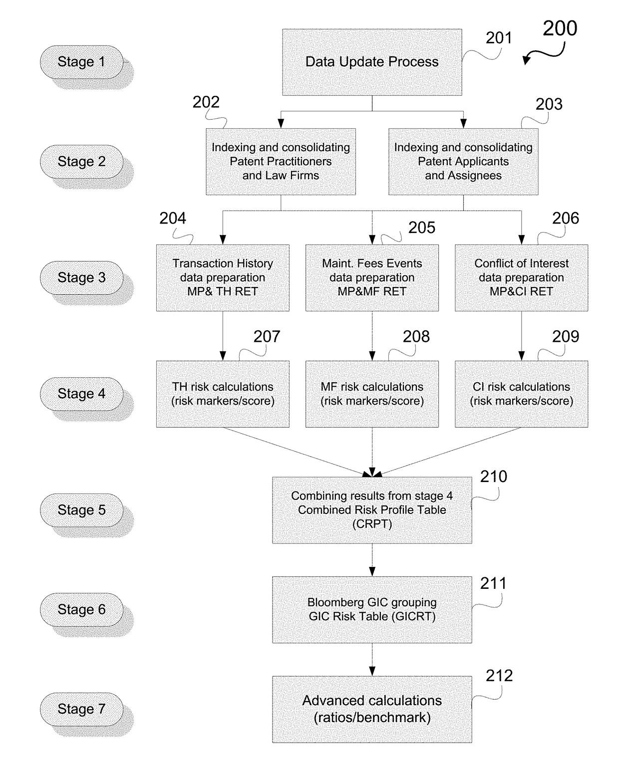 System and method for detecting, profiling and benchmarking intellectual property professional practices and the liability risks associated therewith