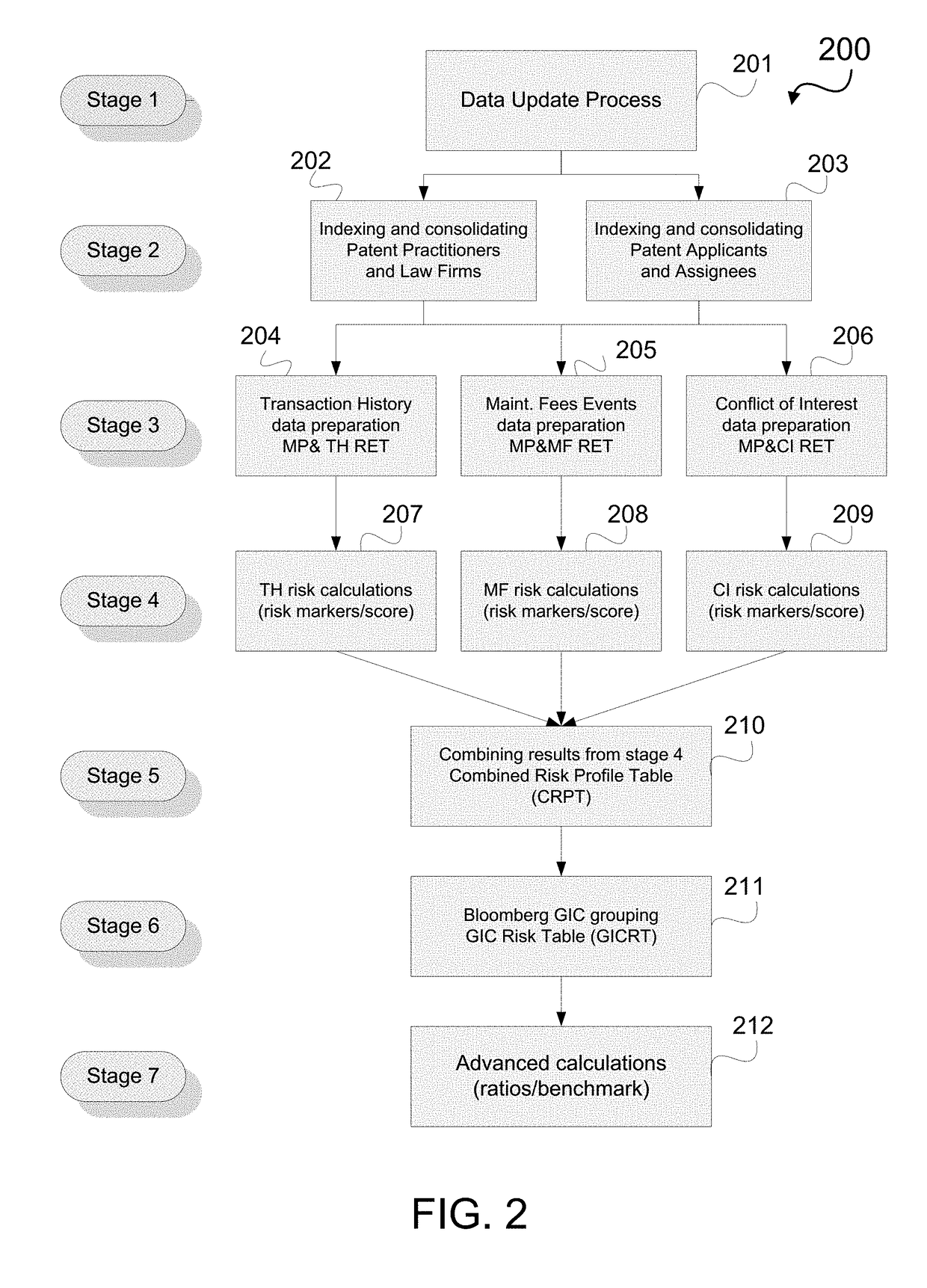 System and method for detecting, profiling and benchmarking intellectual property professional practices and the liability risks associated therewith