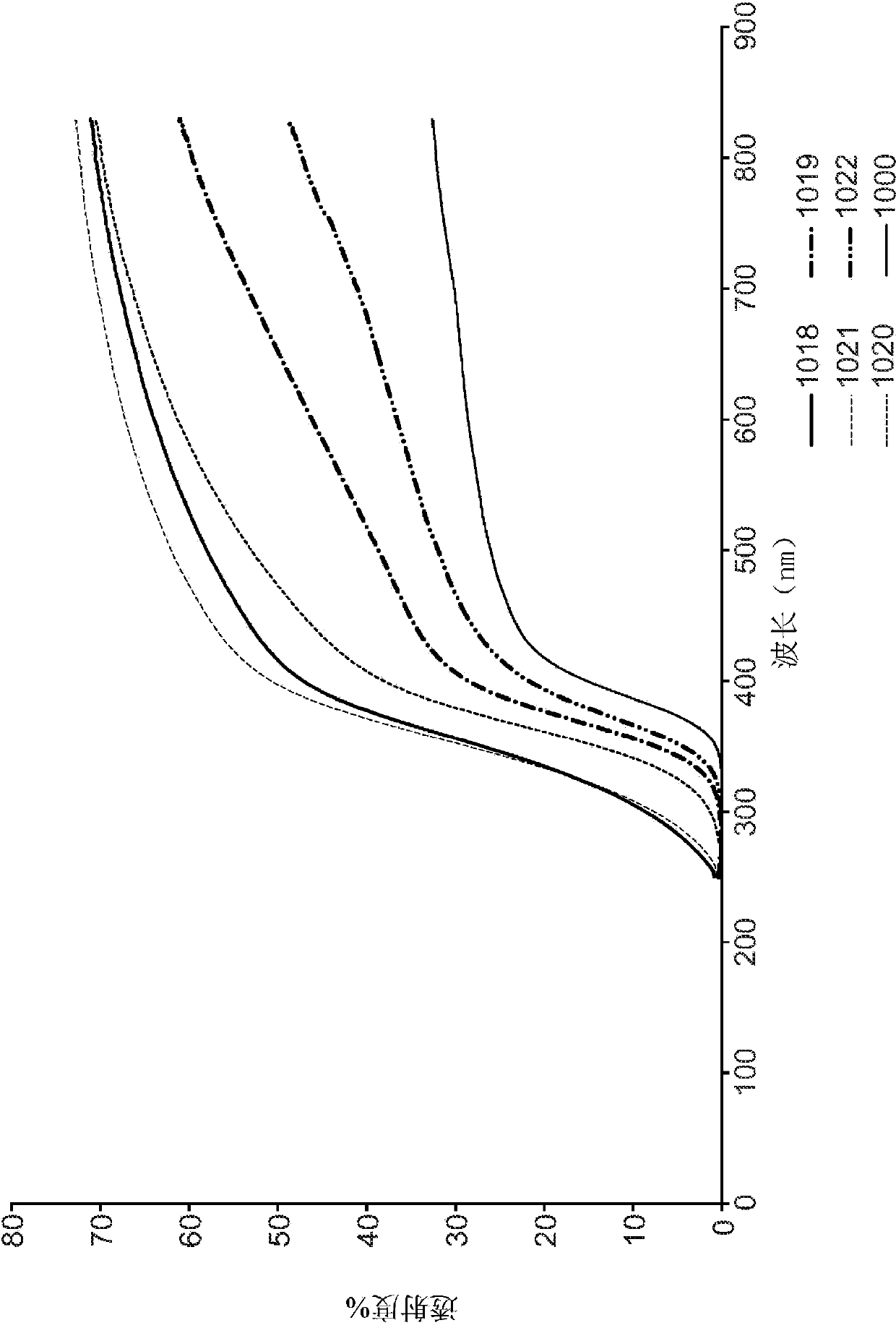 Aerogels, calcined and crystalline articles and methods of making the same