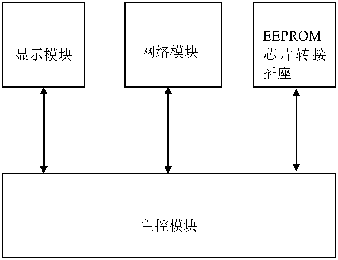 Method and system for using asymmetric cryptographic algorithm to prevent codes from being maliciously tampered