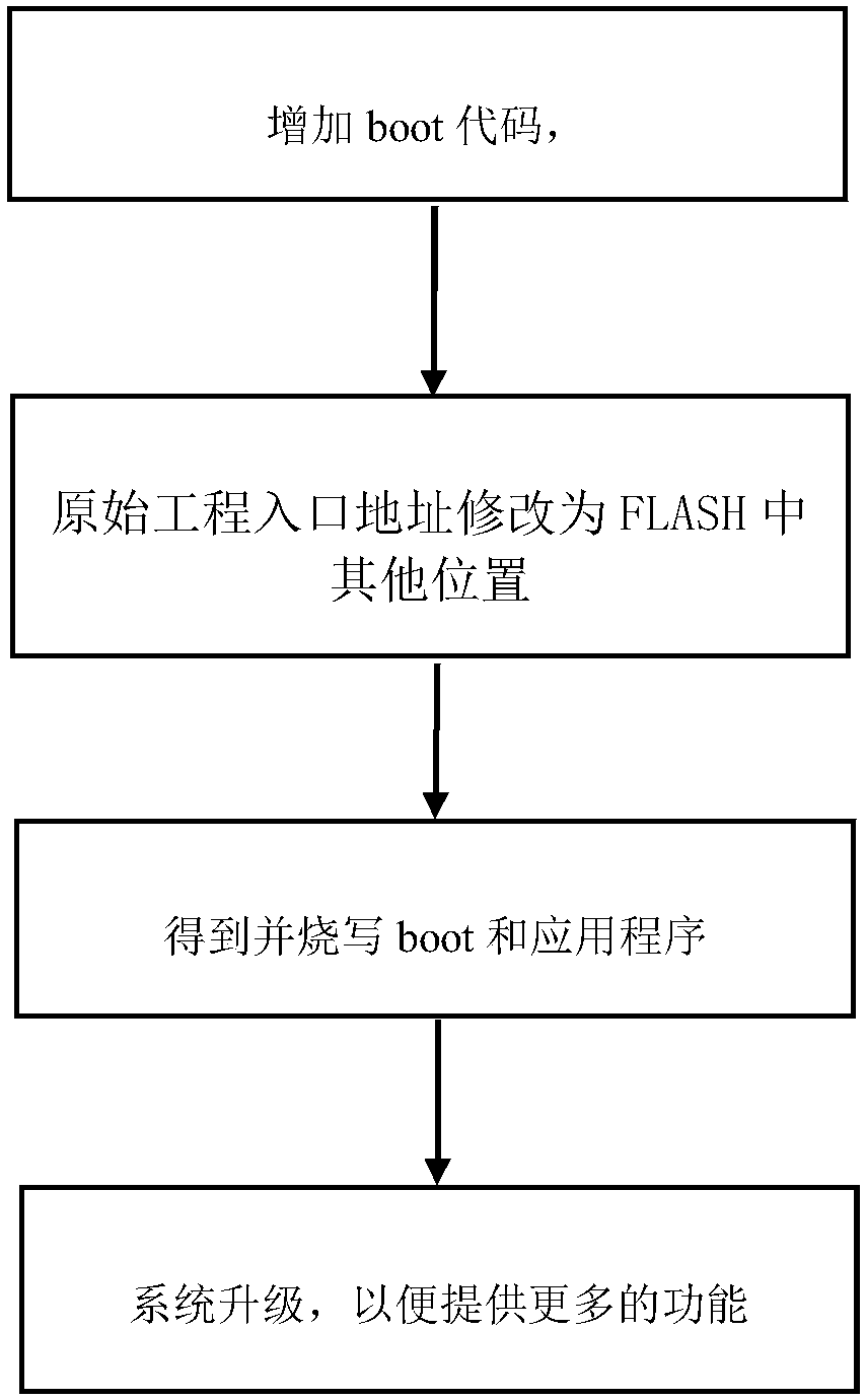 Method and system for using asymmetric cryptographic algorithm to prevent codes from being maliciously tampered