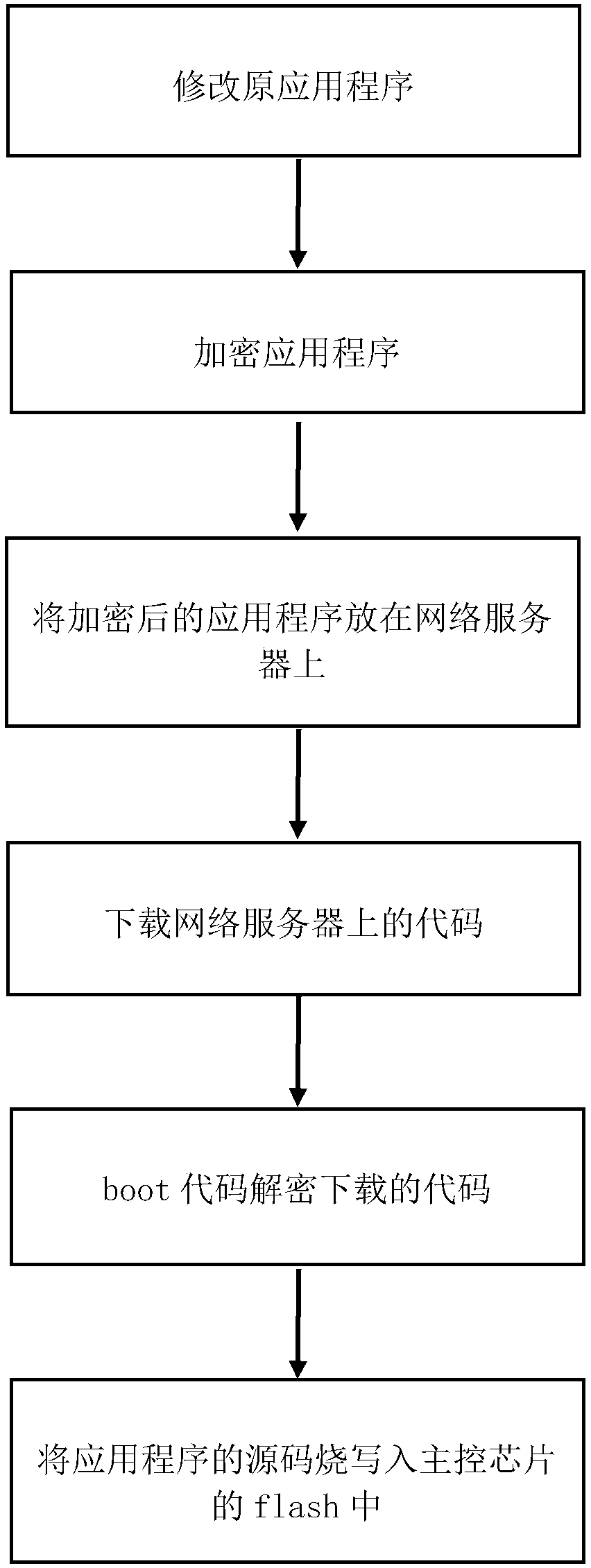 Method and system for using asymmetric cryptographic algorithm to prevent codes from being maliciously tampered