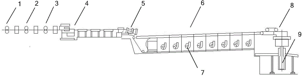 Wire rod rolling controlling method and system