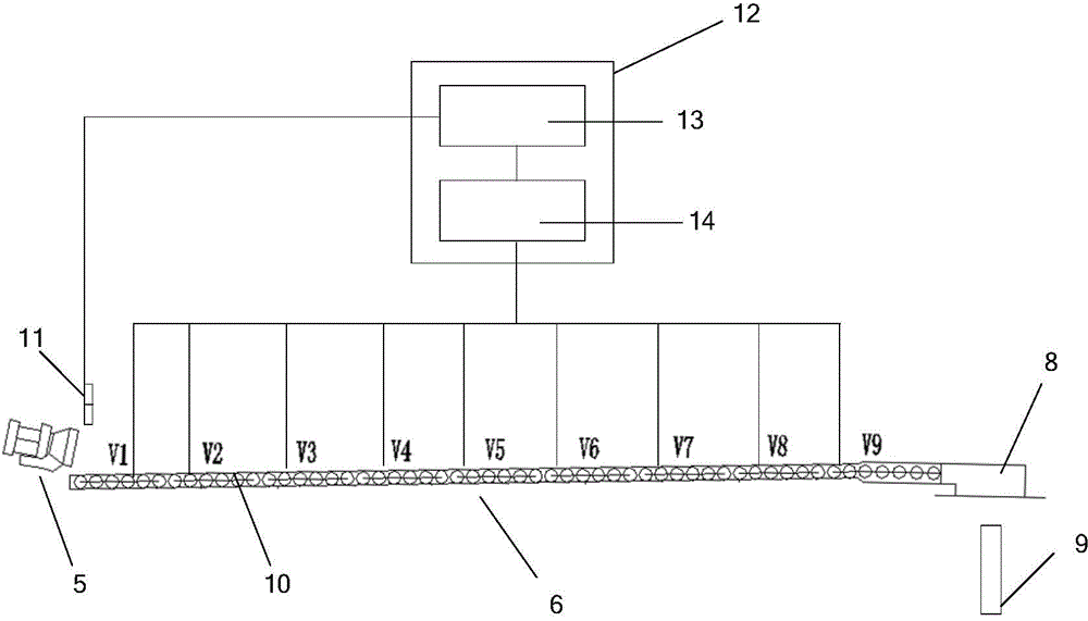 Wire rod rolling controlling method and system