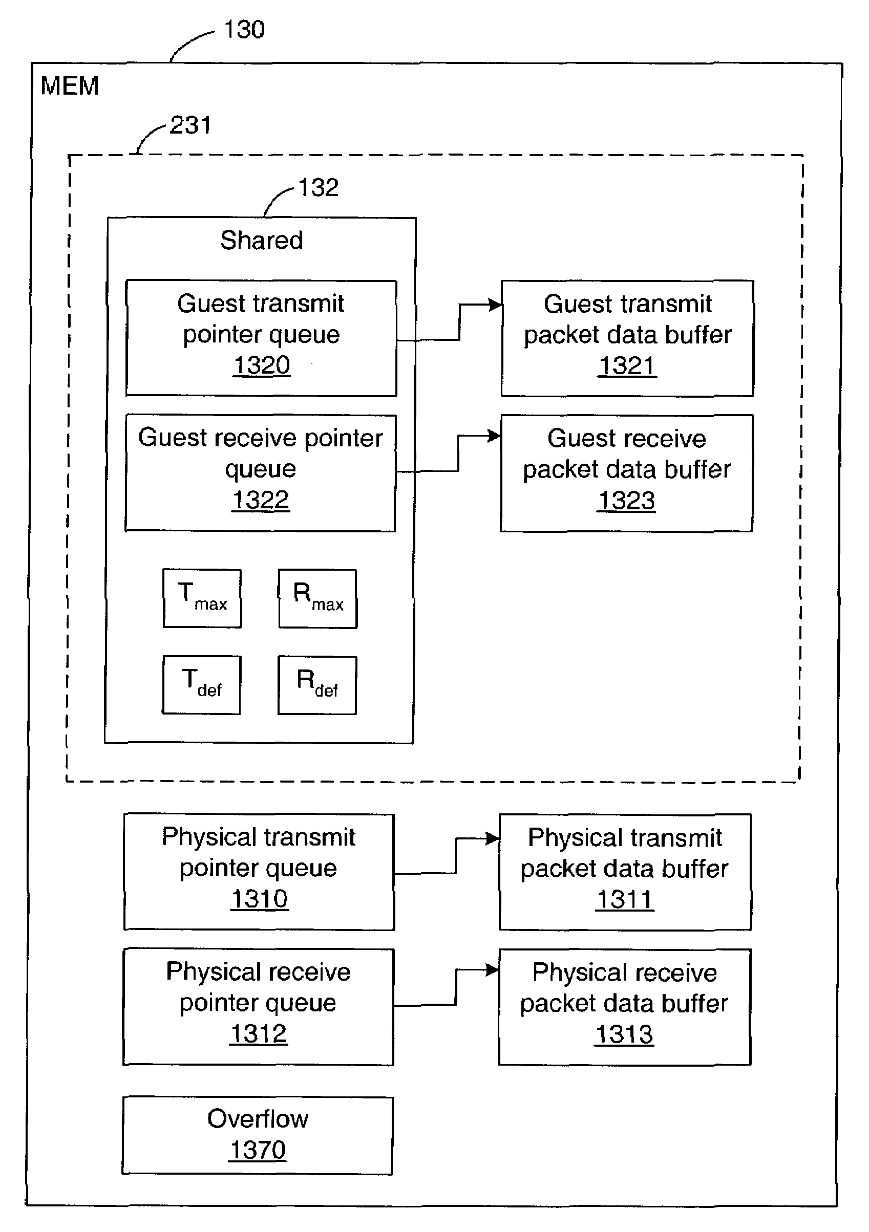 High-performance virtual machine networking