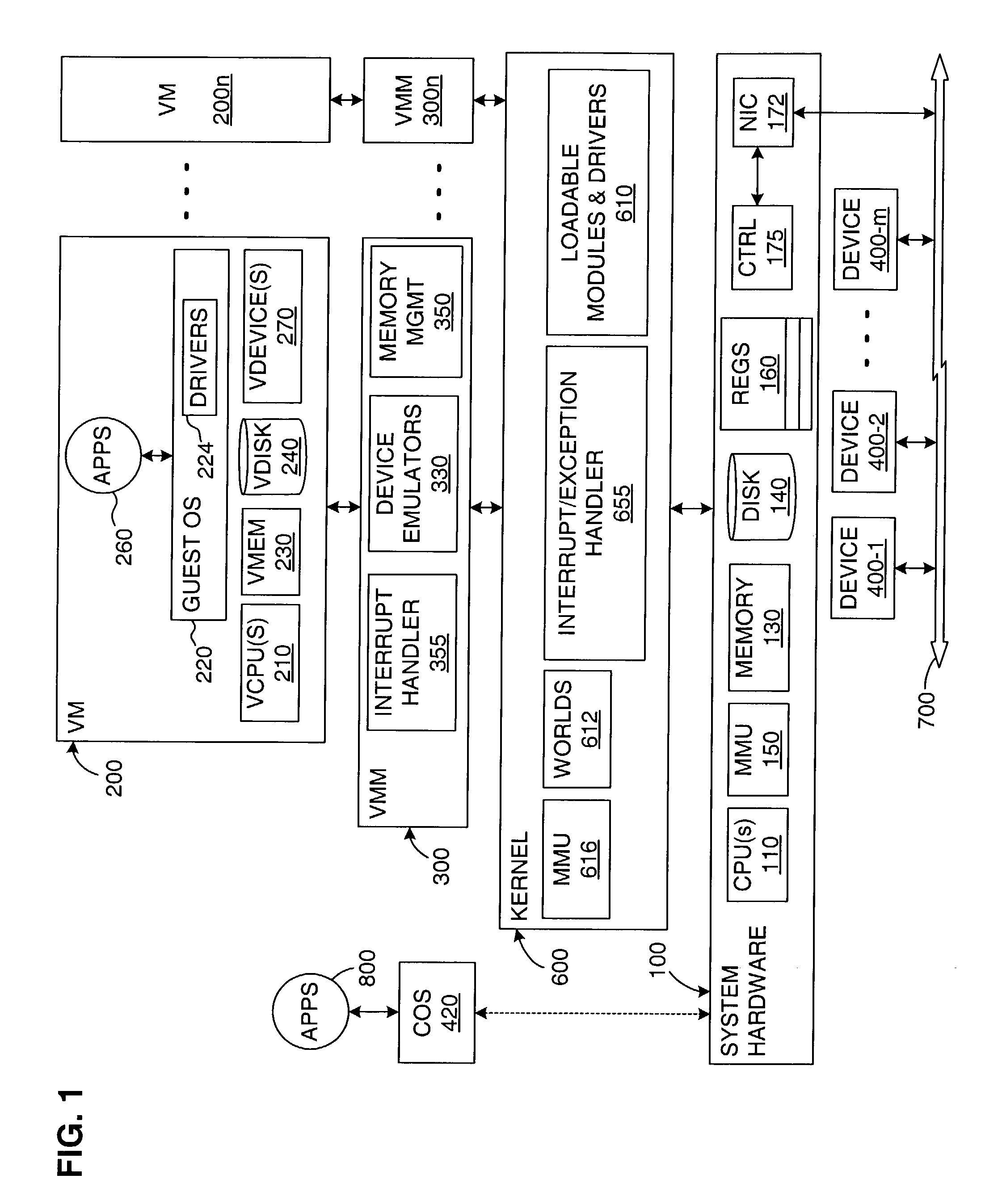 High-performance virtual machine networking