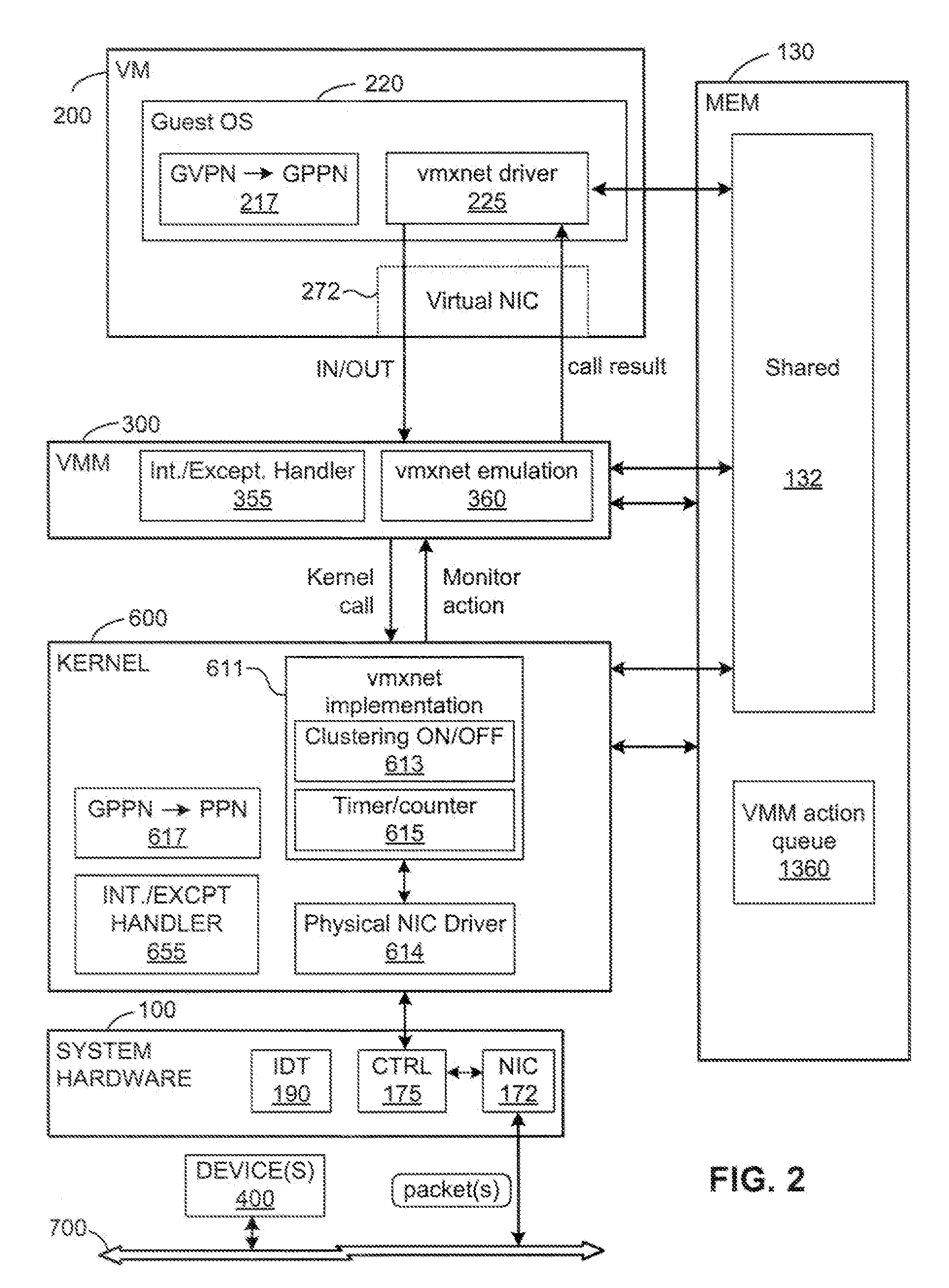 High-performance virtual machine networking