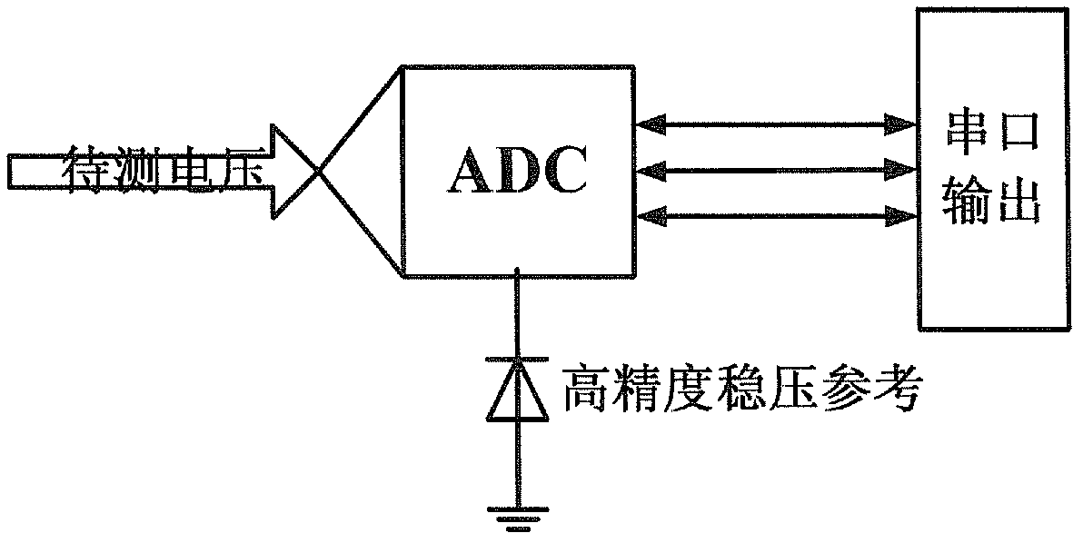 Direct voltage tester and method for testing direct voltage