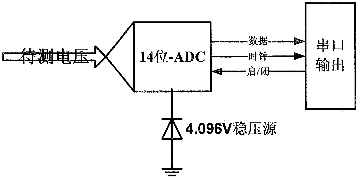 Direct voltage tester and method for testing direct voltage