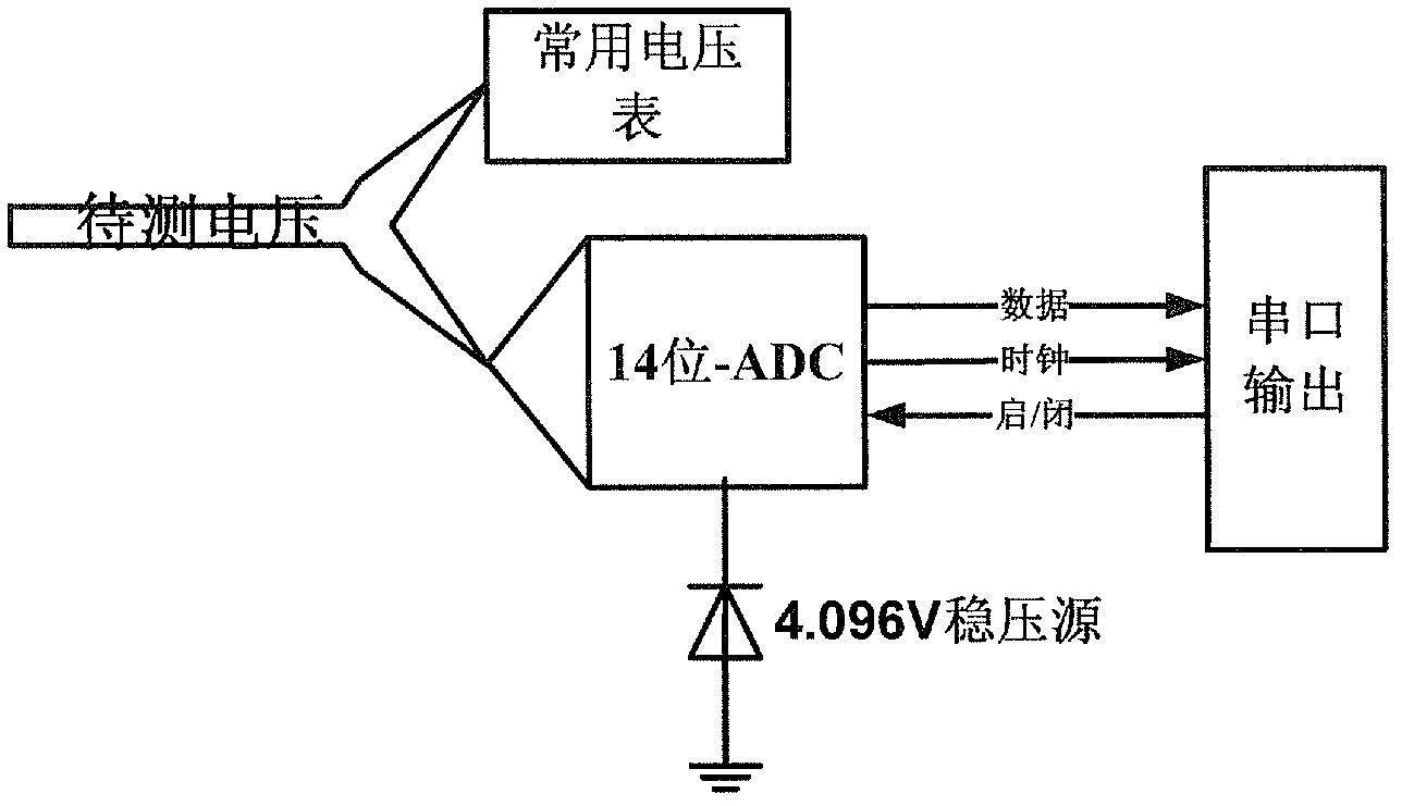 Direct voltage tester and method for testing direct voltage