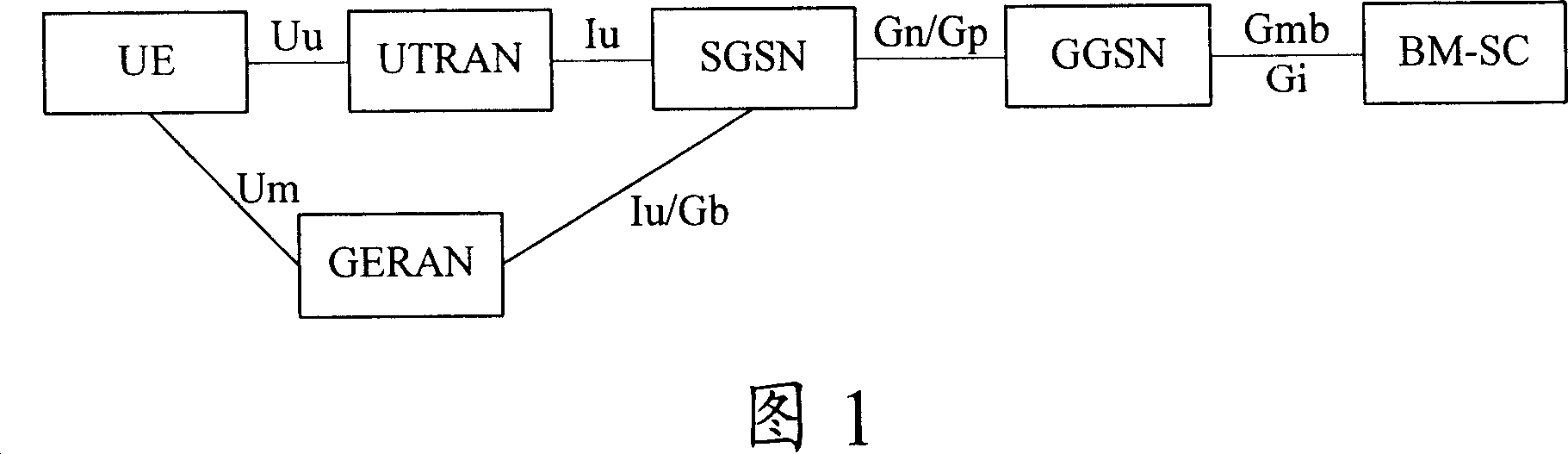 Method for activating multicast service