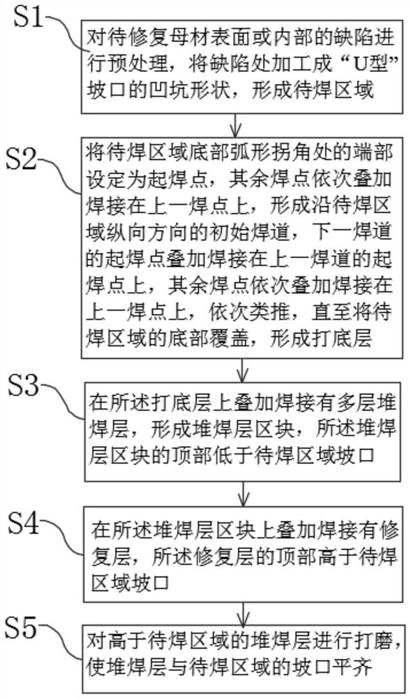 Laser Welding Method for Repairing Surface or Internal Defects of Base Metal