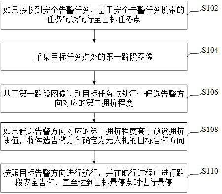 Road section safety warning method, device and unmanned aerial vehicle