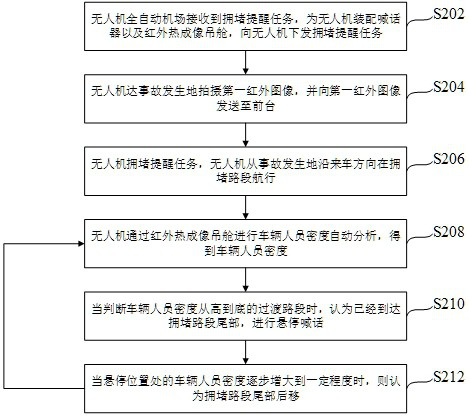 Road section safety warning method, device and unmanned aerial vehicle