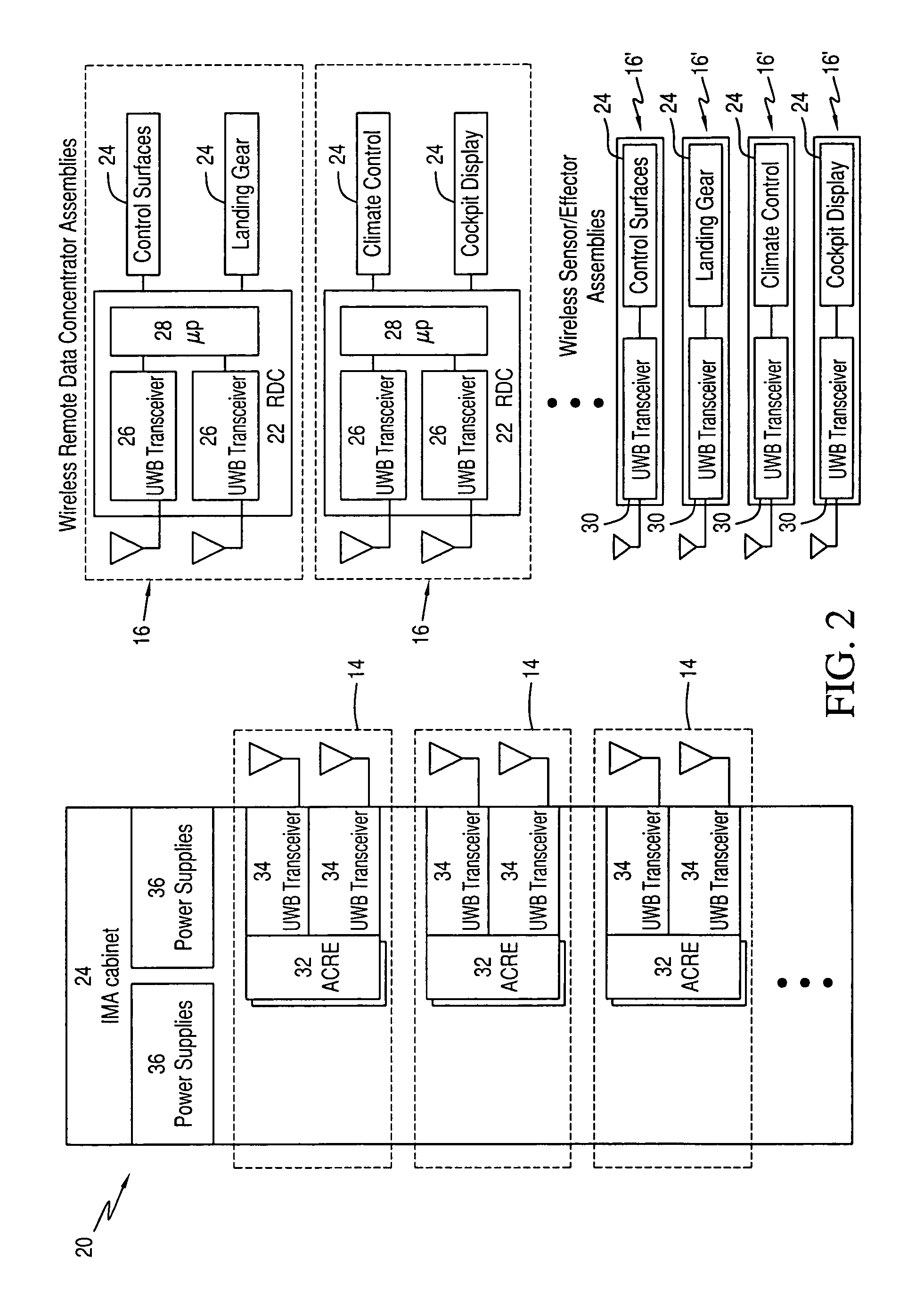 Remote concentration system for an integrated modular avionics system