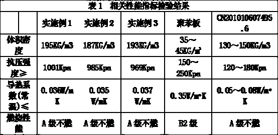 Energy-saving thermal insulation concrete block for building and preparation method thereof