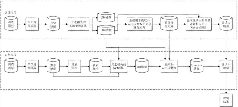 Training method and device for short-speech speaker recognition model