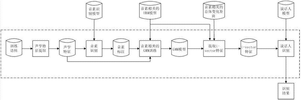 Training method and device for short-speech speaker recognition model