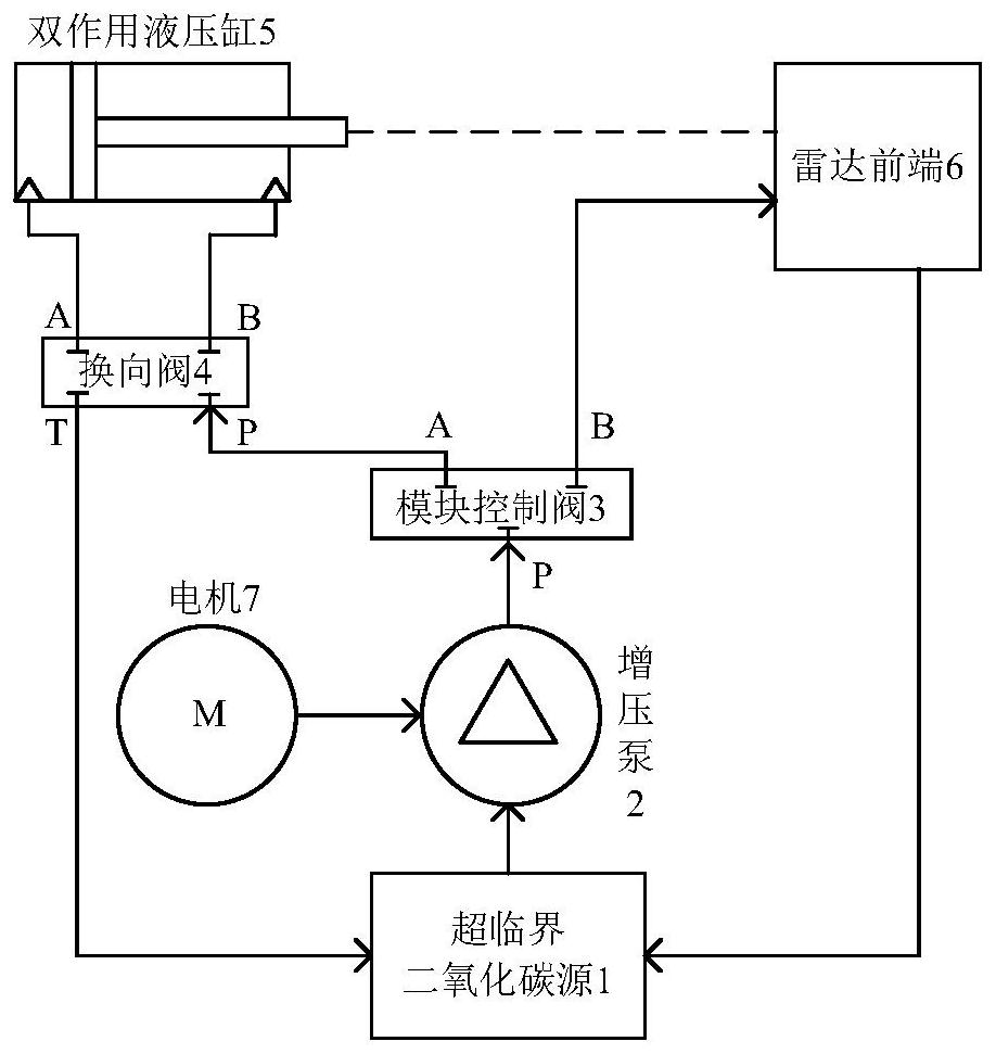 Power and cooling system and method based on supercritical fluid